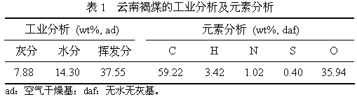 Method for efficient resource utilization of lignite