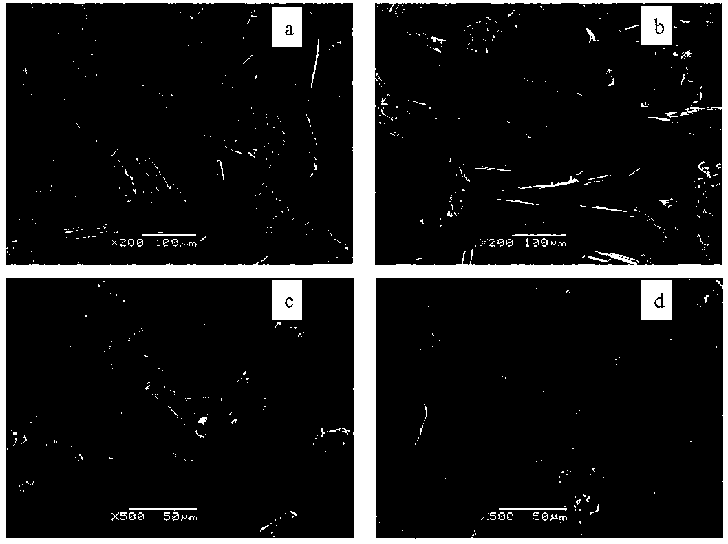 Method for efficient resource utilization of lignite