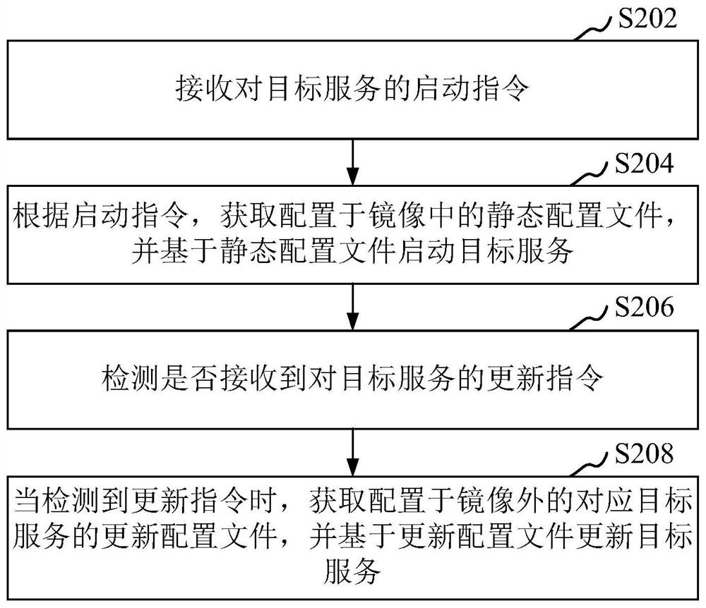 Service hot loading updating method and device, computer equipment and storage medium