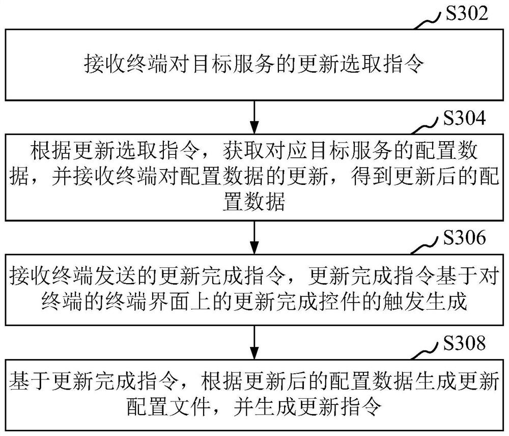 Service hot loading updating method and device, computer equipment and storage medium