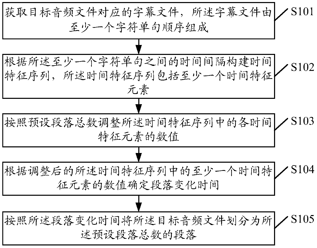 An audio processing method, device and terminal