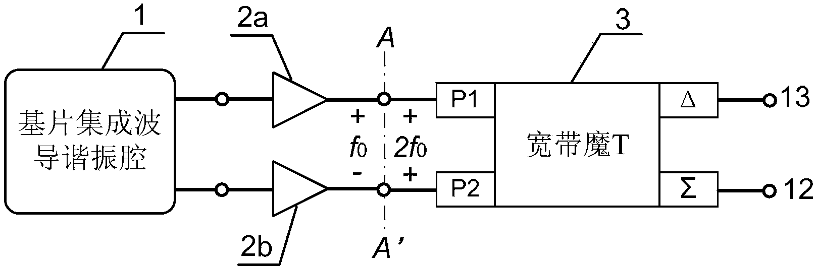 Push-push and push-pull dual-output substrate integrated waveguide oscillator