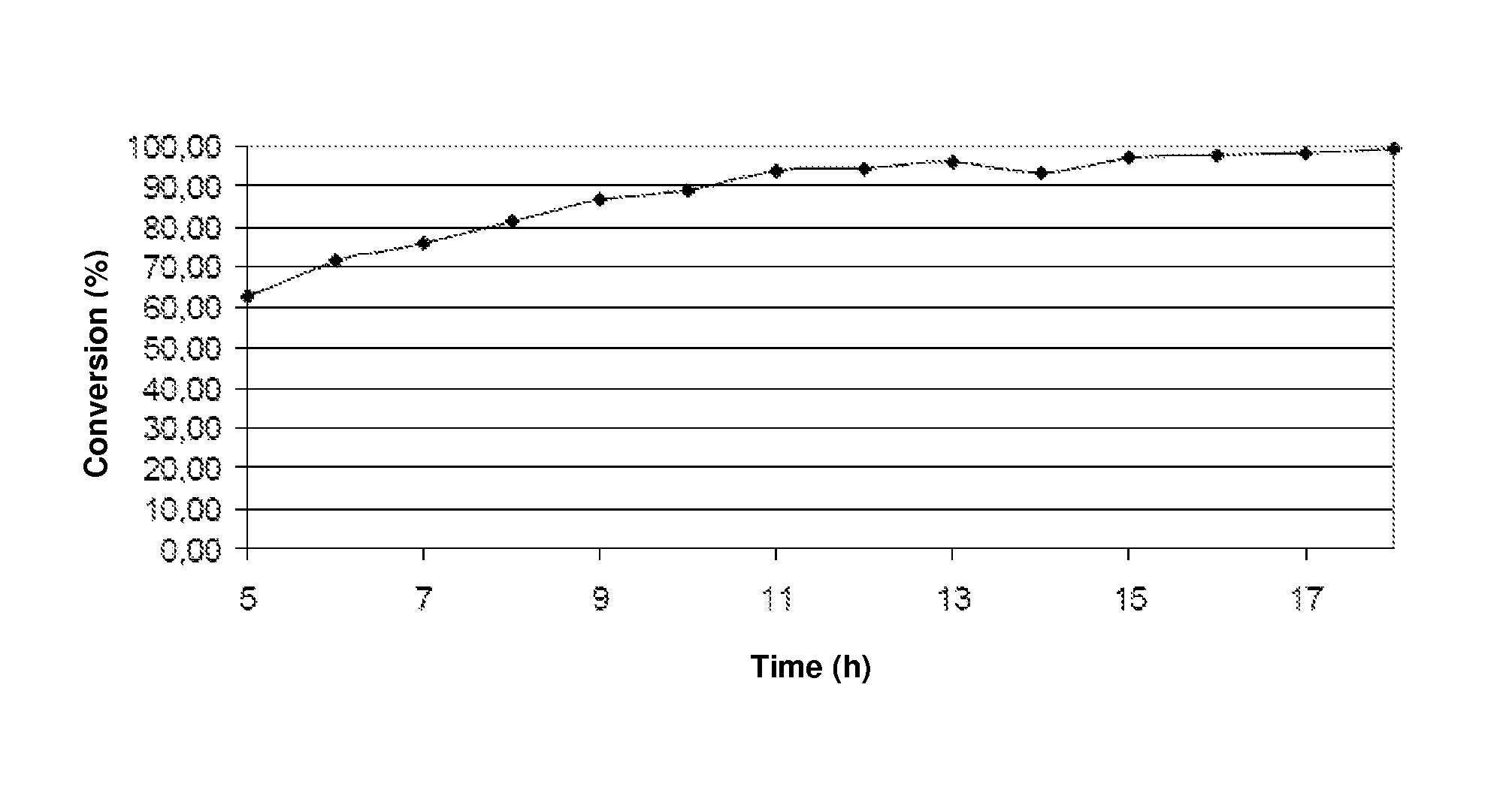 Steam reforming process for reducing the tar content of synthesis gas streams