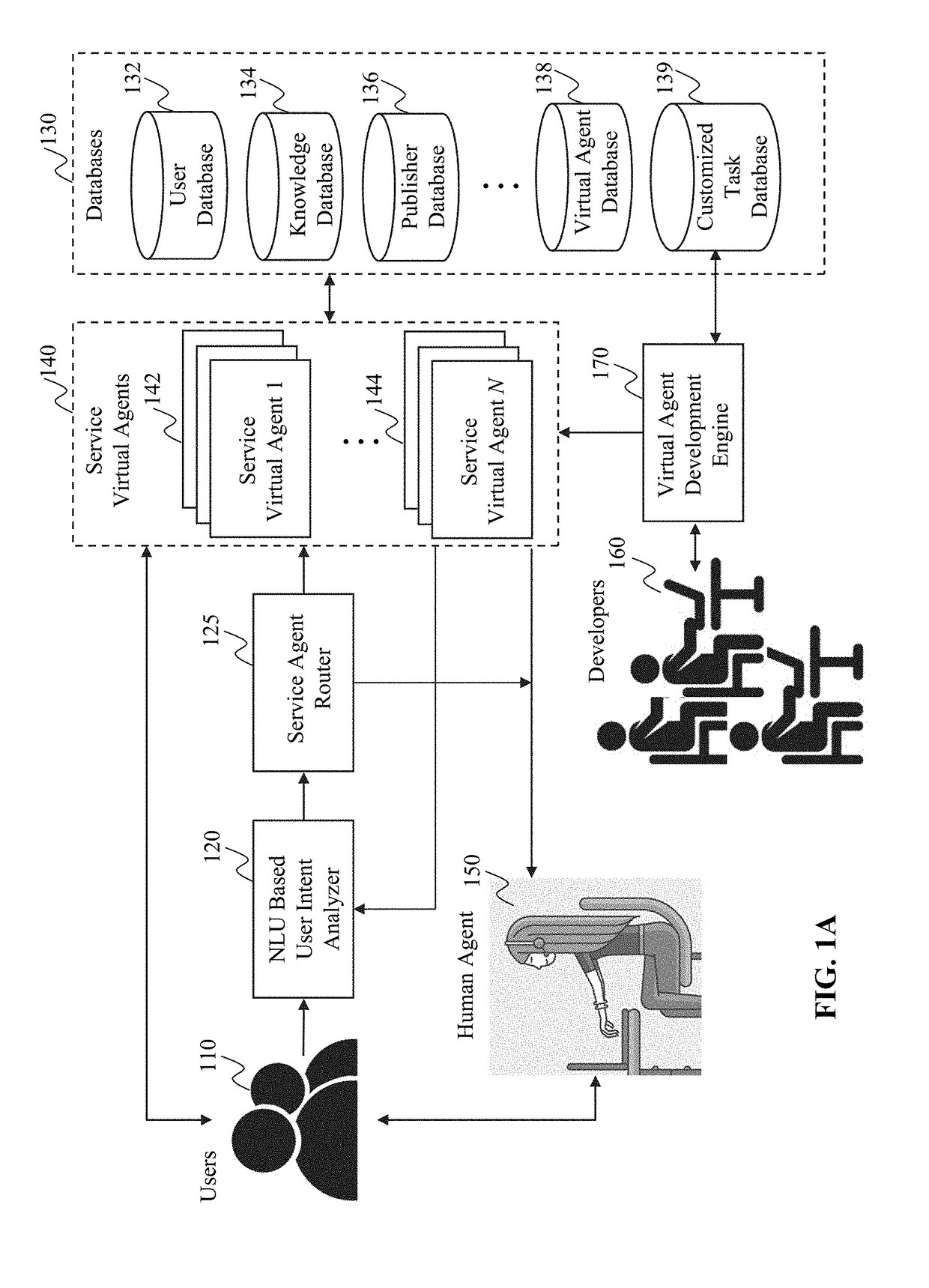 Method and system for context sensitive intelligent virtual agents