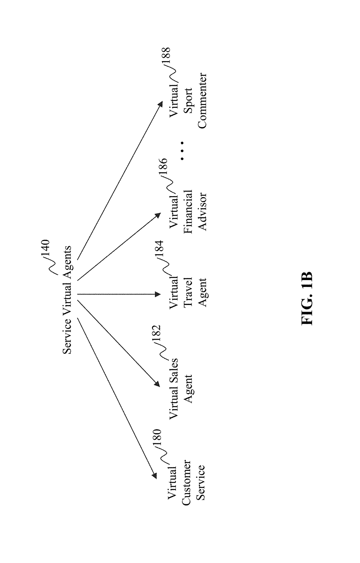 Method and system for context sensitive intelligent virtual agents
