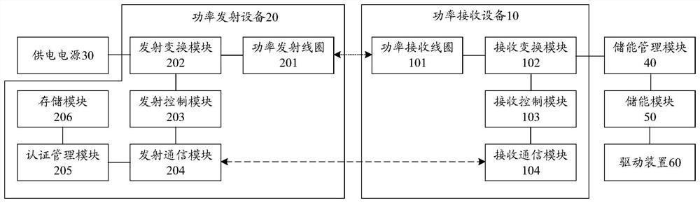 Wireless charging alignment method and device, wireless charging system and electric vehicle