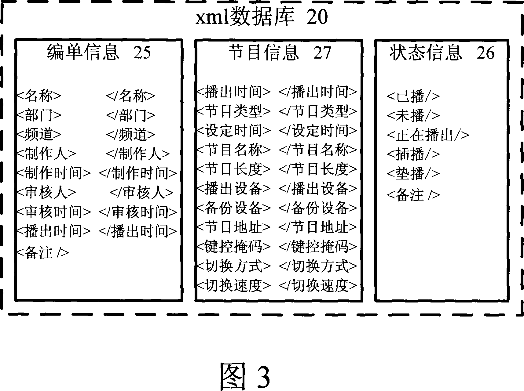 A storage device and storage method for TV program form of TV studio