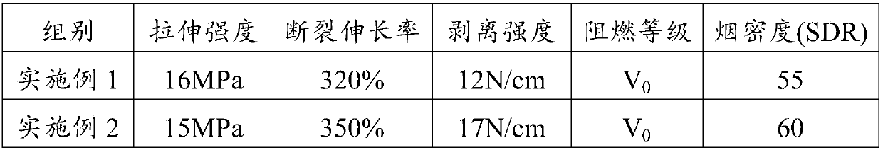 A special flame-retardant hot-melt adhesive for aluminum-plastic panels and its preparation method