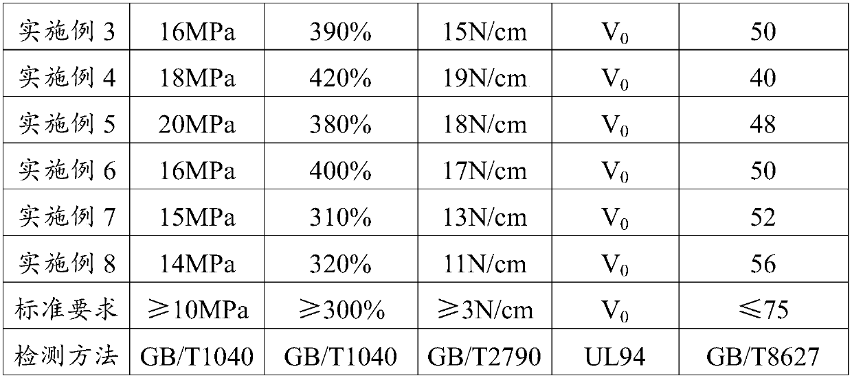 A special flame-retardant hot-melt adhesive for aluminum-plastic panels and its preparation method