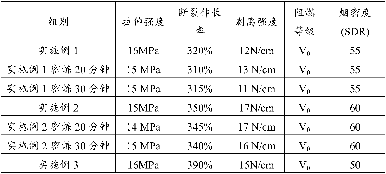 A special flame-retardant hot-melt adhesive for aluminum-plastic panels and its preparation method