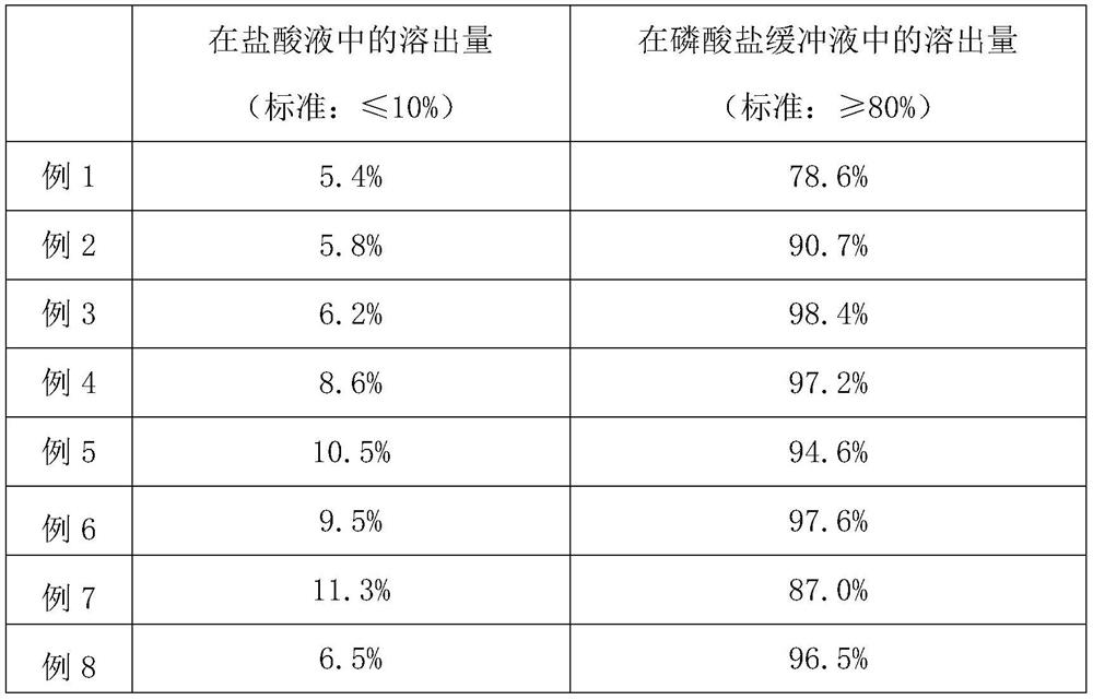 A kind of Yanhuning enteric-coated preparation and its preparation method