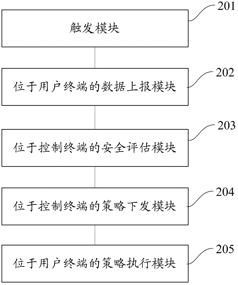 Method and system for local area network security assessment