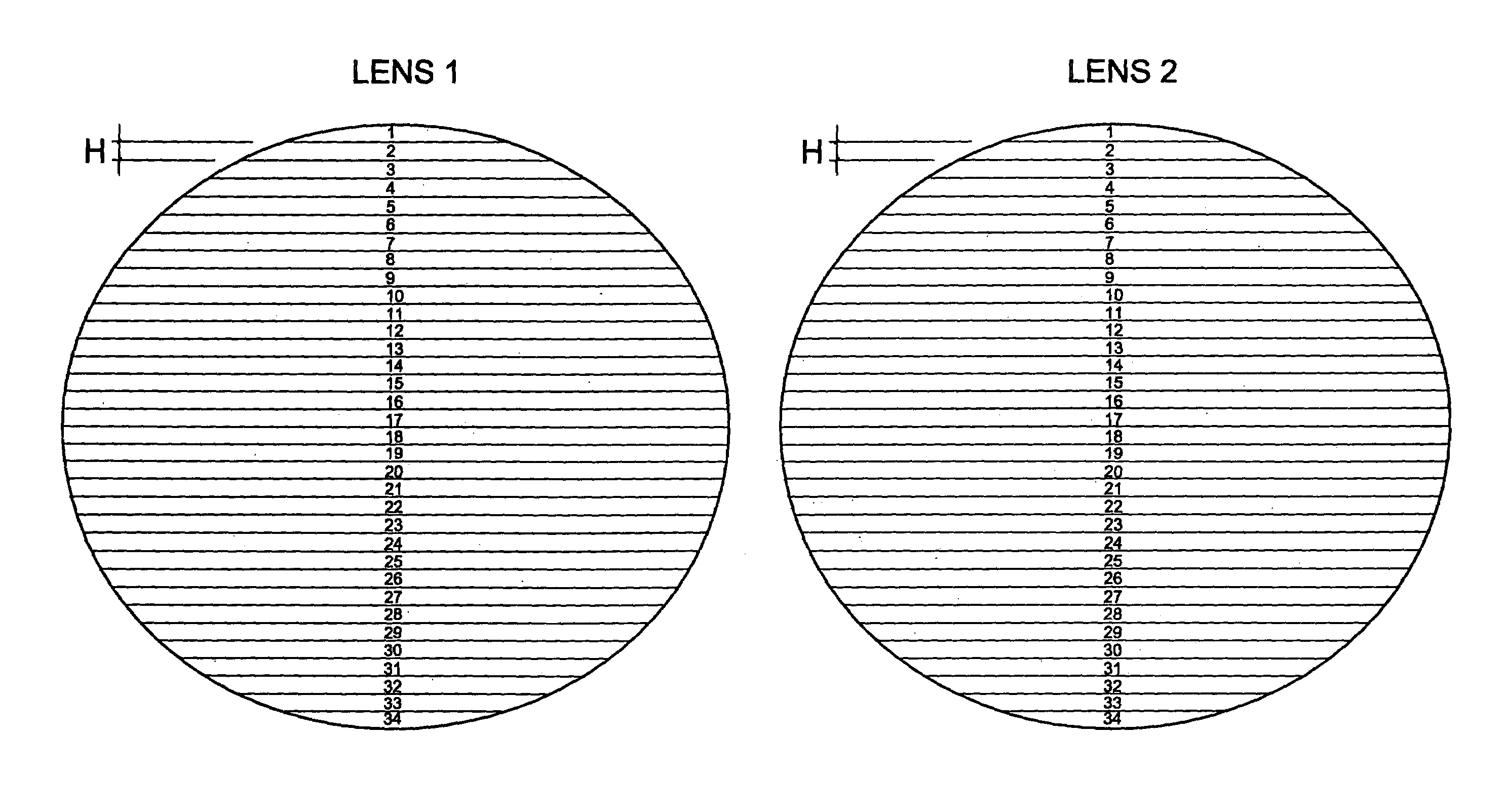Dual complementary two-color optics which enables a user to see true neutral color, with improved shading design and shadow detail