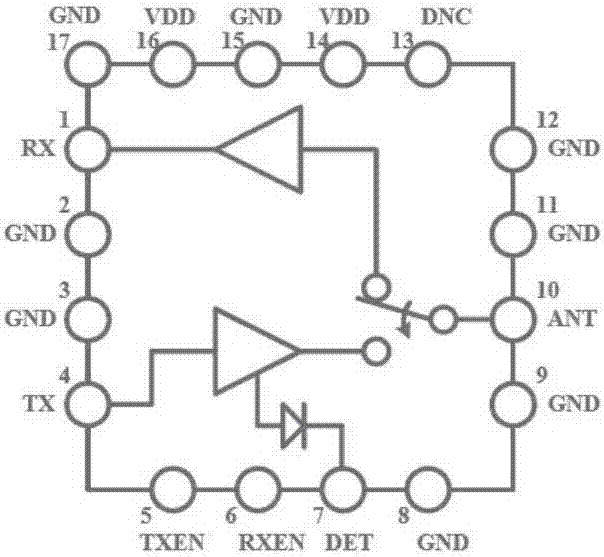 Radio frequency transmitting and receiving circuit