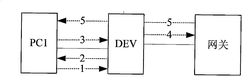 Method and device for verifying message safety