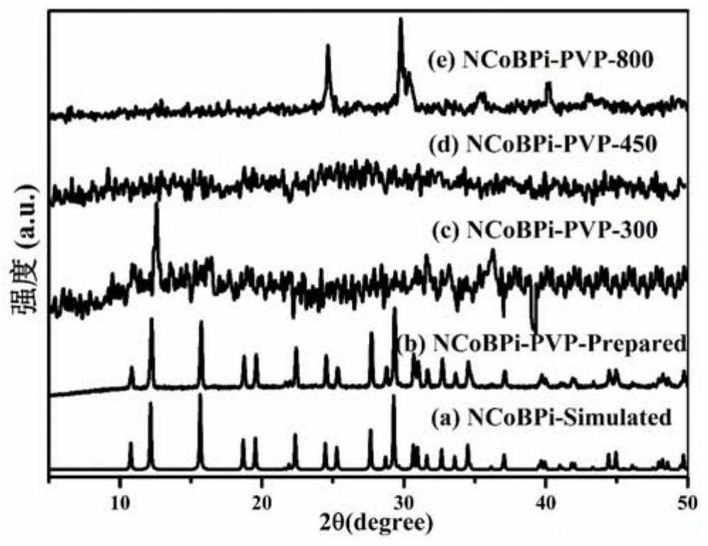 A kind of cobalt borophosphate material and its preparation method and application