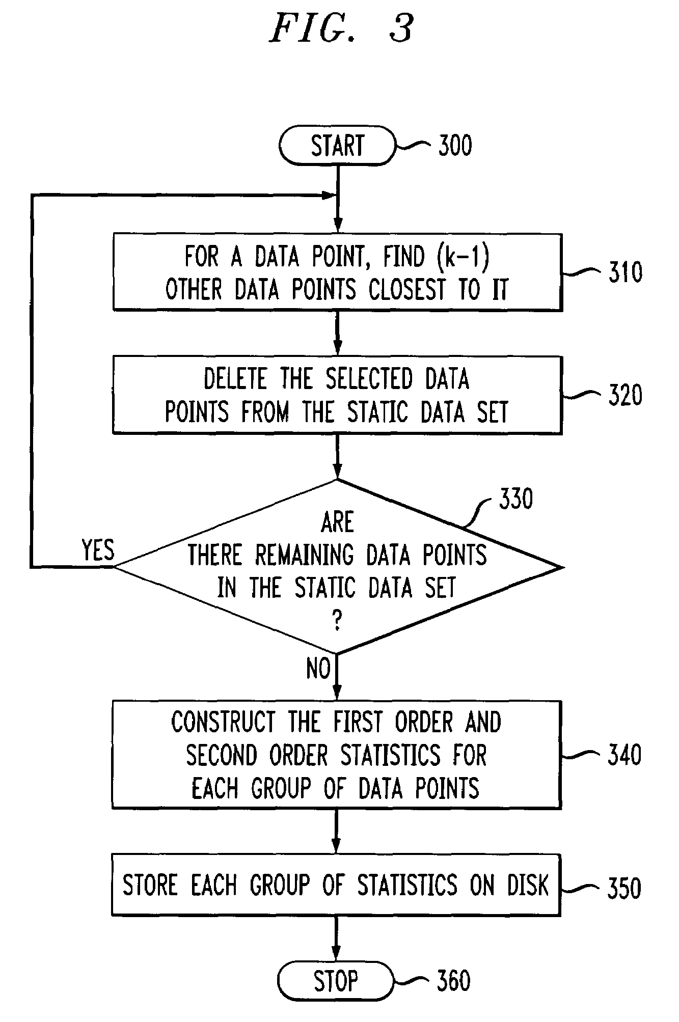 Methods and apparatus for privacy preserving data mining using statistical condensing approach