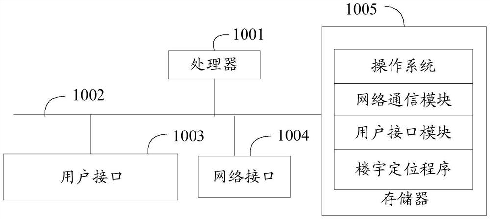 Building positioning method, device, equipment and computer-readable storage medium