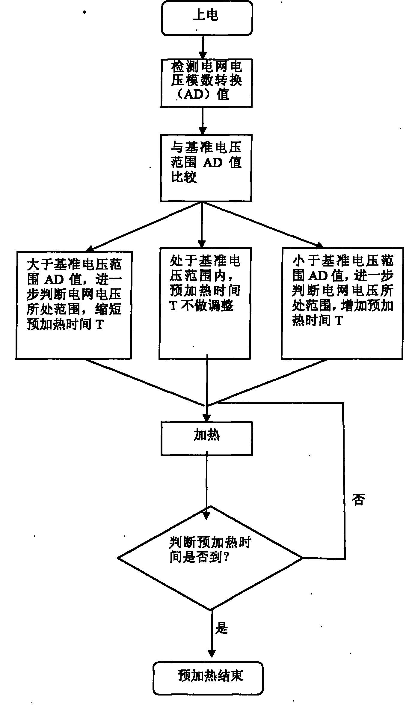 Time control heating method and circuit thereof