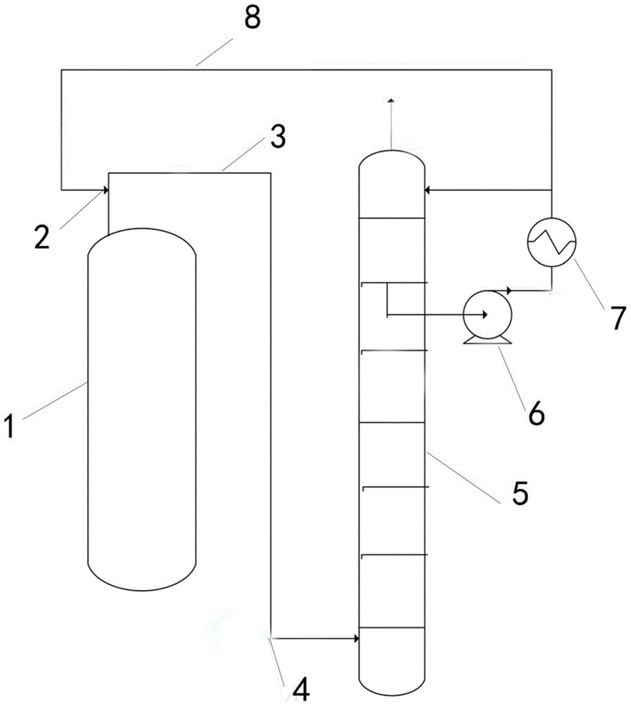 Method for preventing or retarding salt deposition of delayed coking fractionator