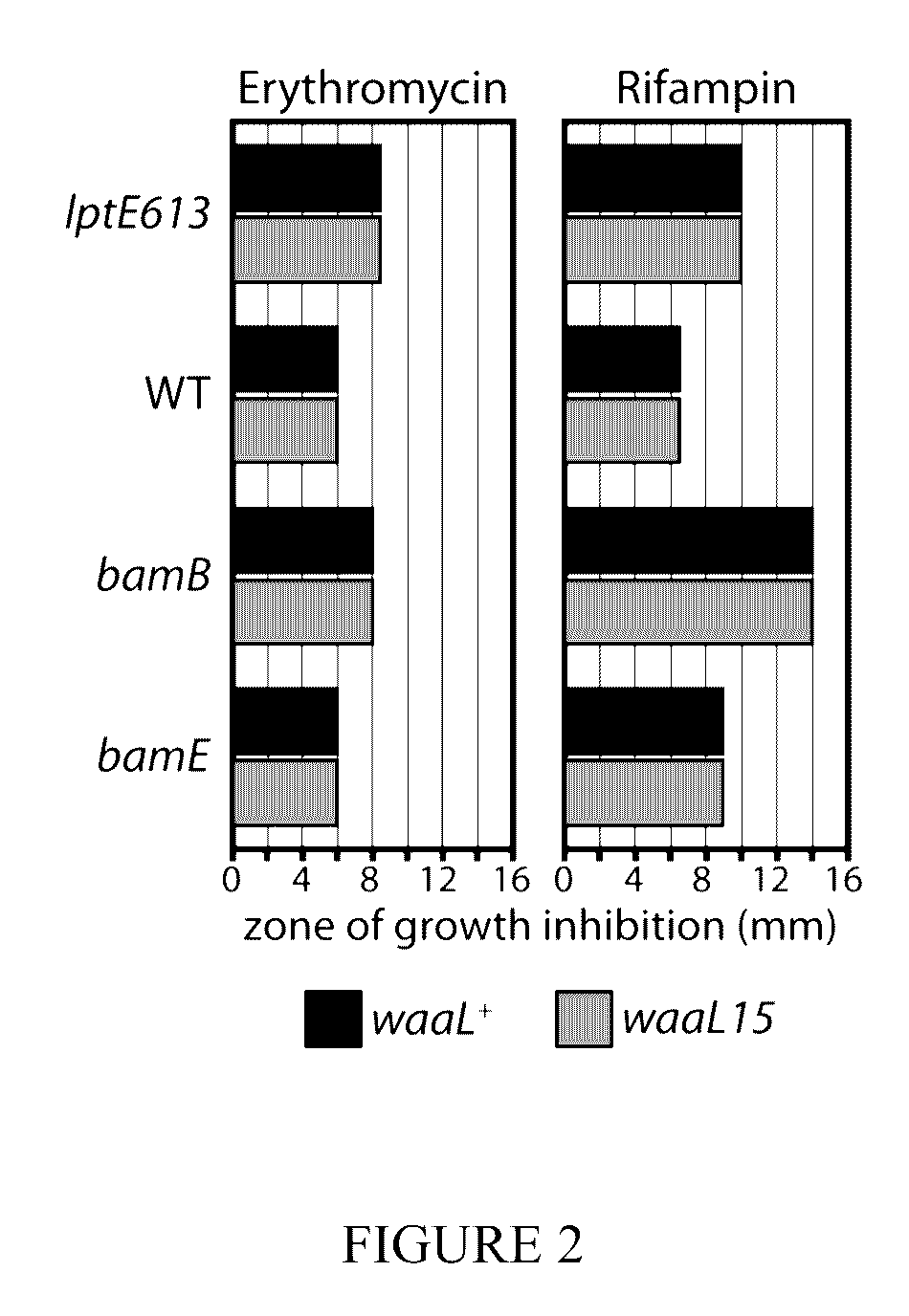 Modified lipopolysaccharide glycoform and method of use