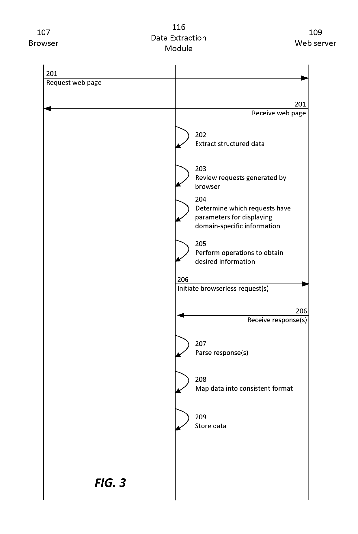 Automated extraction of data from web pages