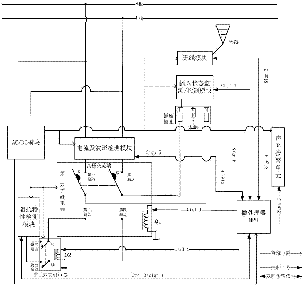 An intelligent safety socket and its control method