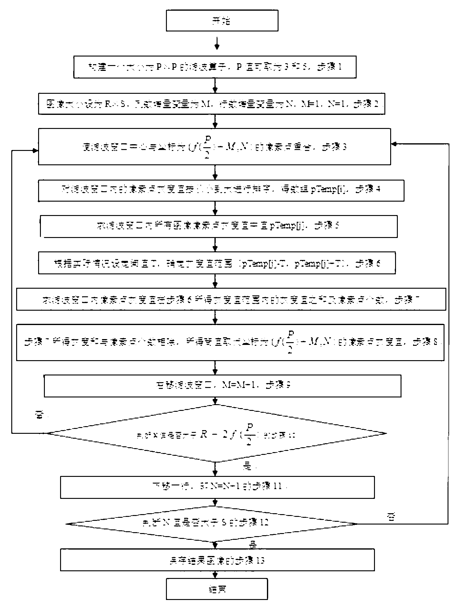 Image processing method for filtering mixed noise