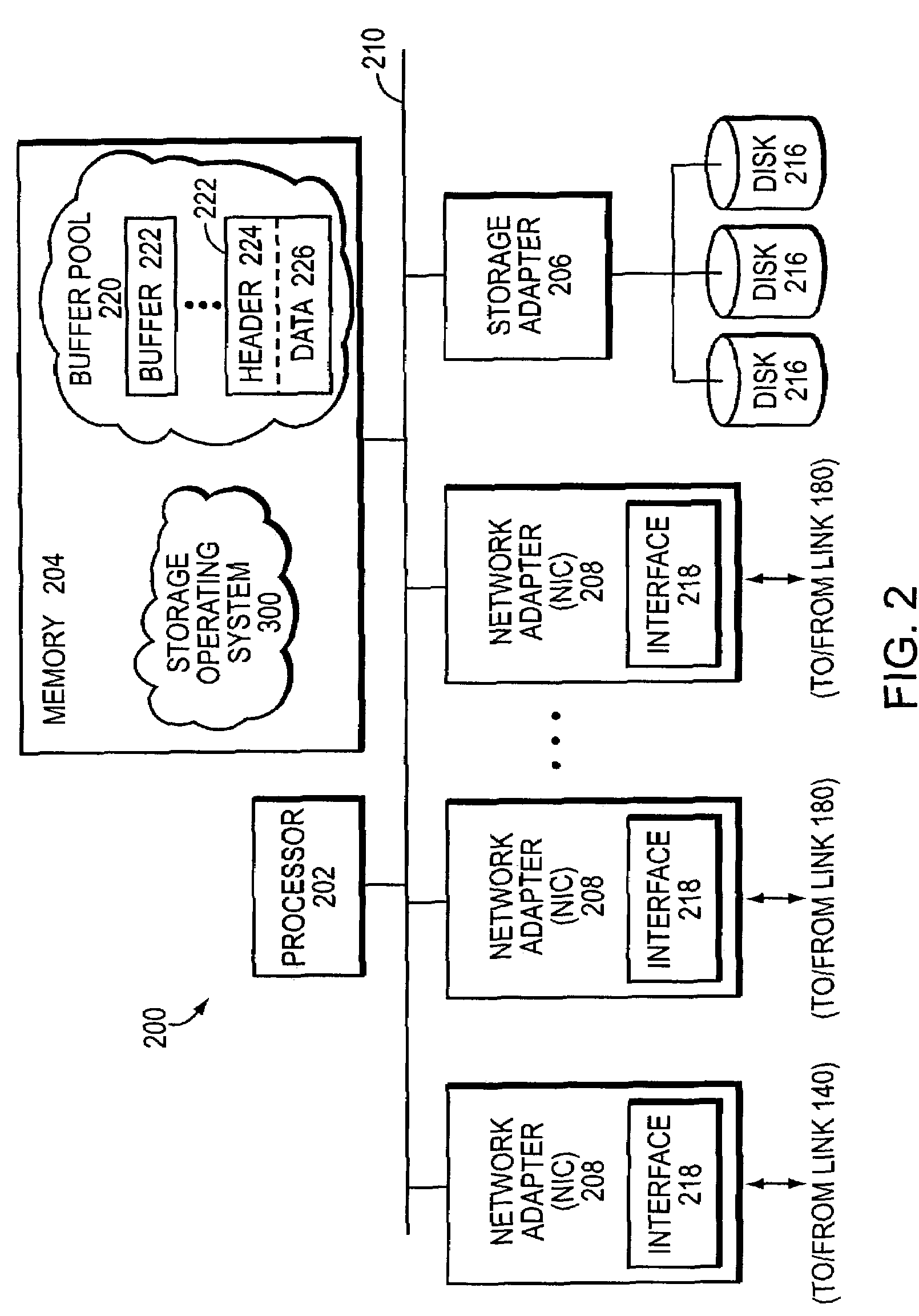 Method and apparatus for encapsulating a virtual filer on a filer