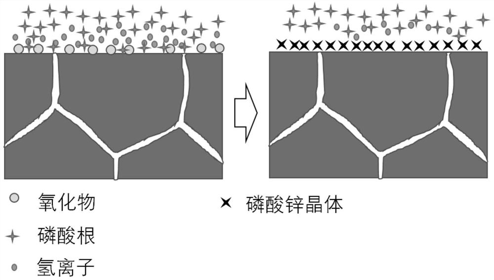 Cold-rolled high-strength steel with good coating quality and preparation method thereof