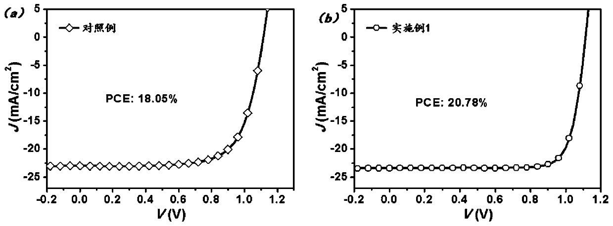 Application of phenol-substituted fullerene derivative in perovskite solar cell, perovskite solar cell and preparation method of perovskite solar cell