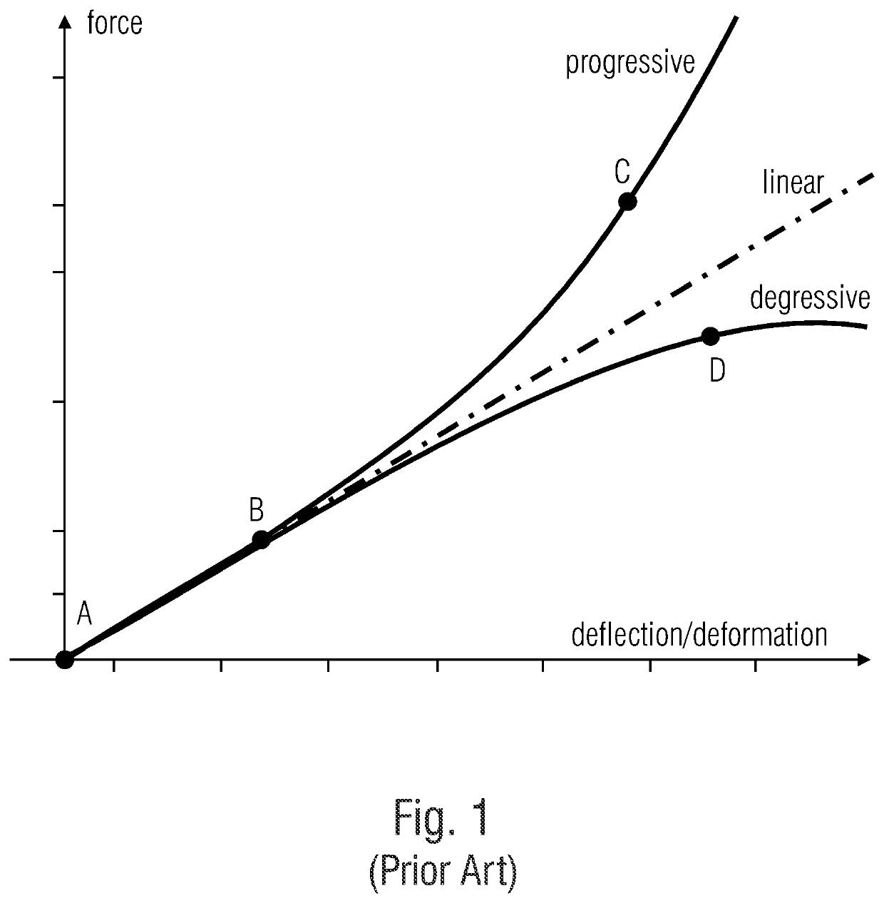 Bending transducer as actuator, bending transducer as sensor, bending transducer system