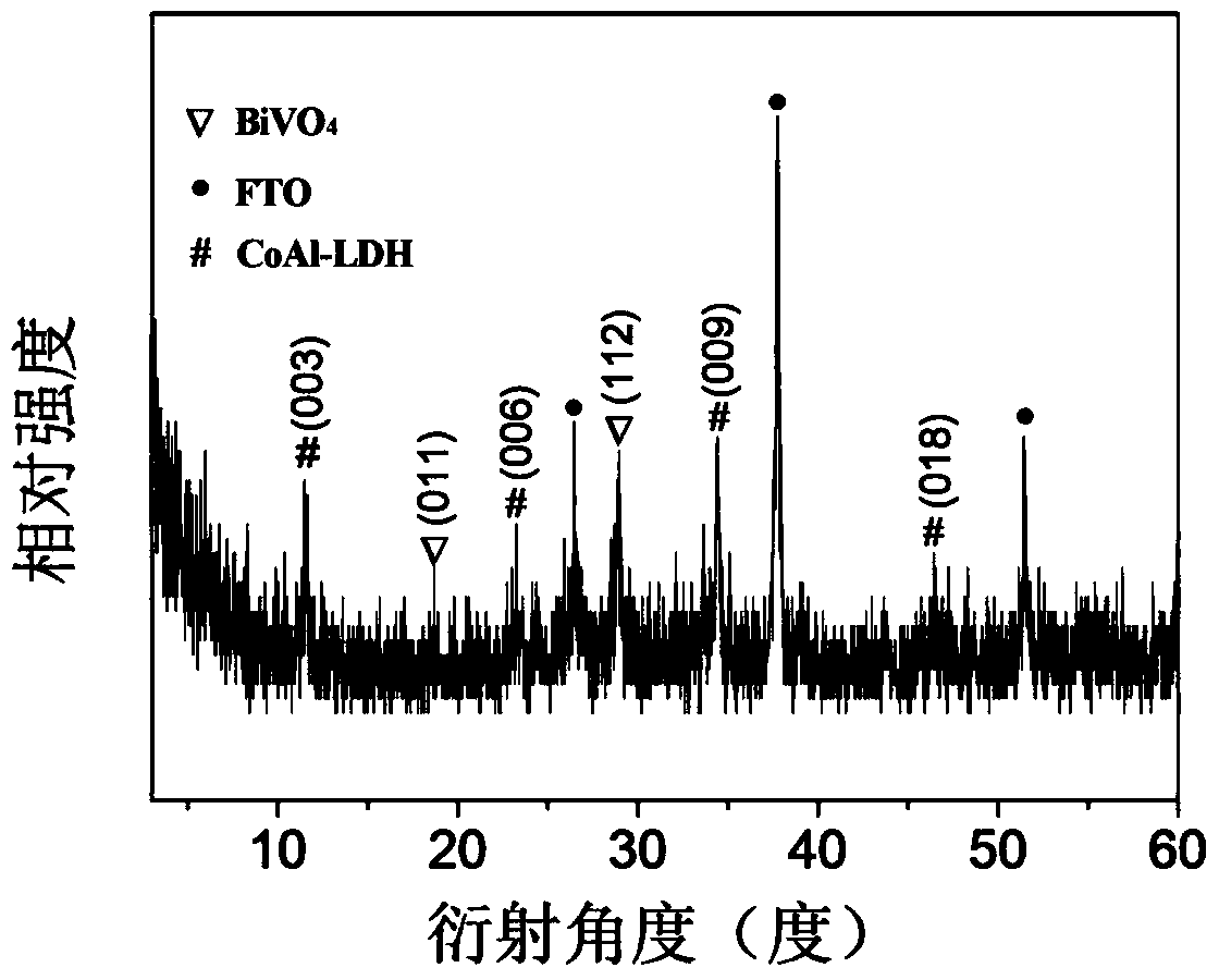 Double metal hydroxide composite porous bismuth vanadate photoelectrode and preparation method thereof