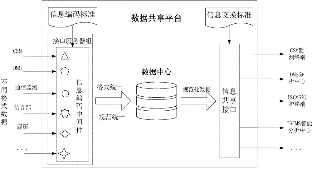 Integrated electricity monitoring and maintaining system