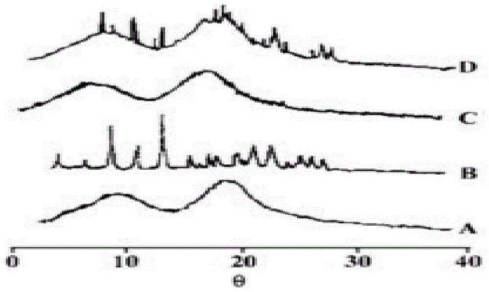 Roflumilast solid dispersoid and preparation method thereof as well as roflumilast preparation