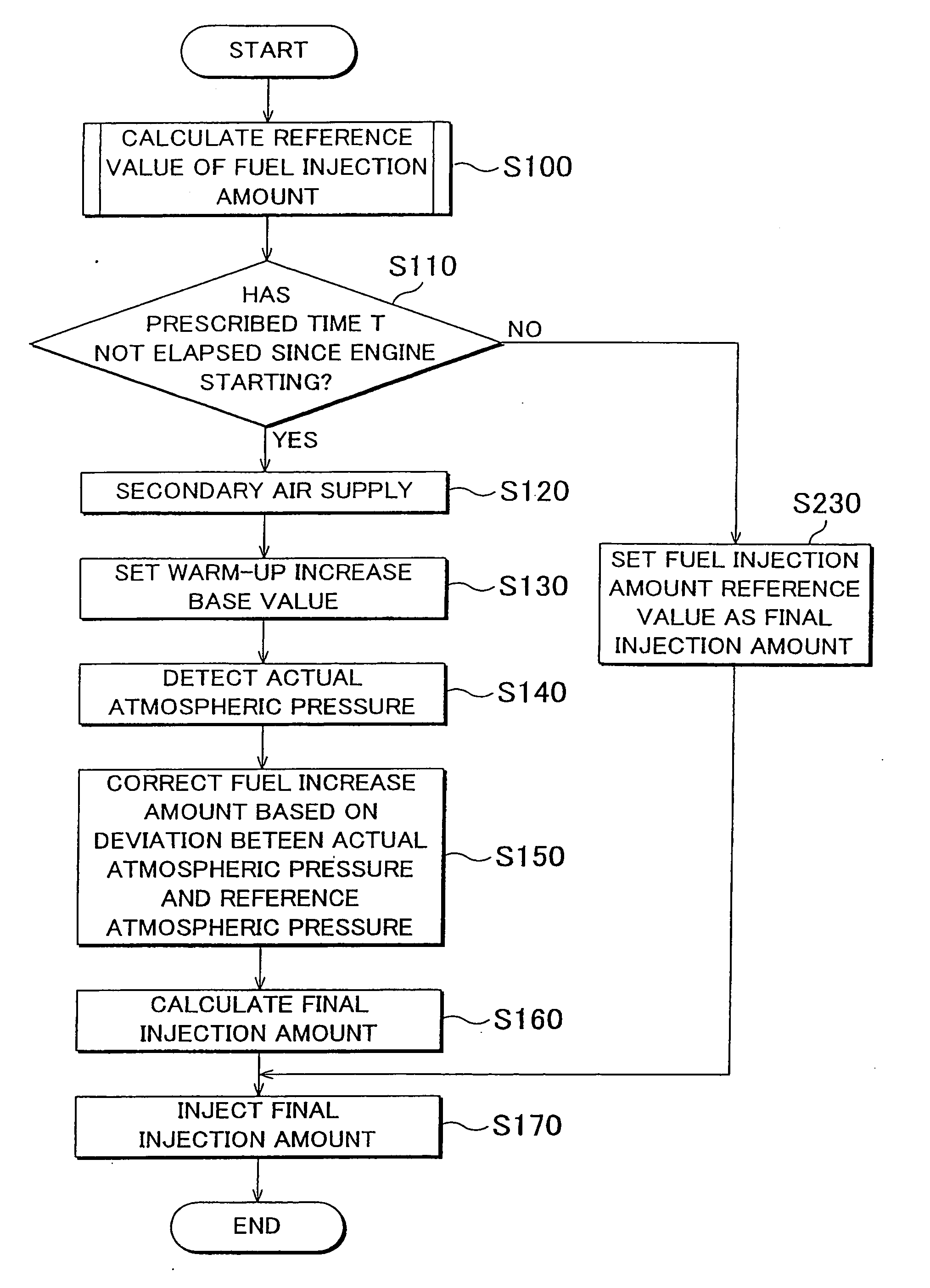 Exhaust purification catalyst warm-up system of an internal combustion engine and method of the same