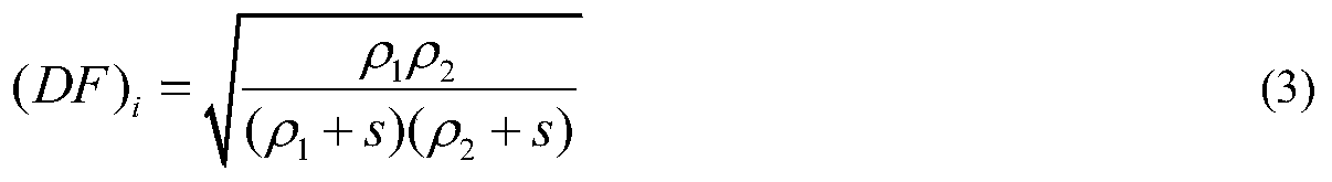 Multidirectional matching signal generation method based on spectrum synthesis