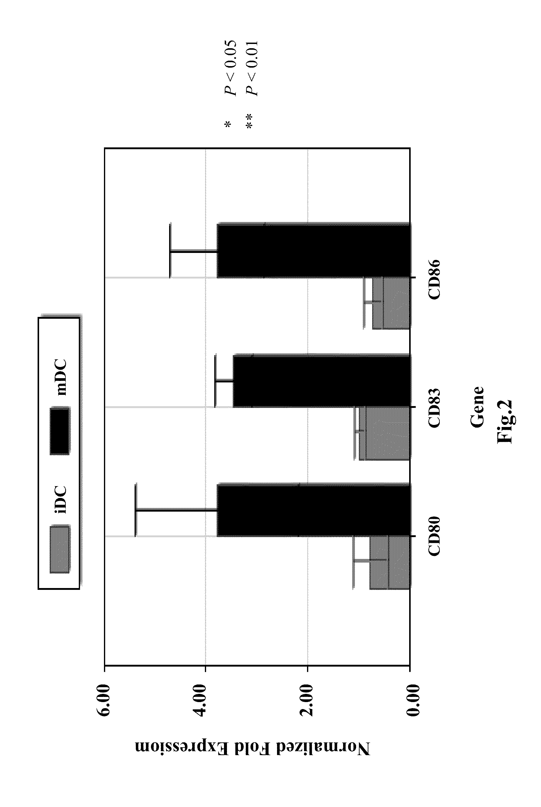 Canine tumor cell and allogeneic dendritic cell fused vaccine and method for preparing the same