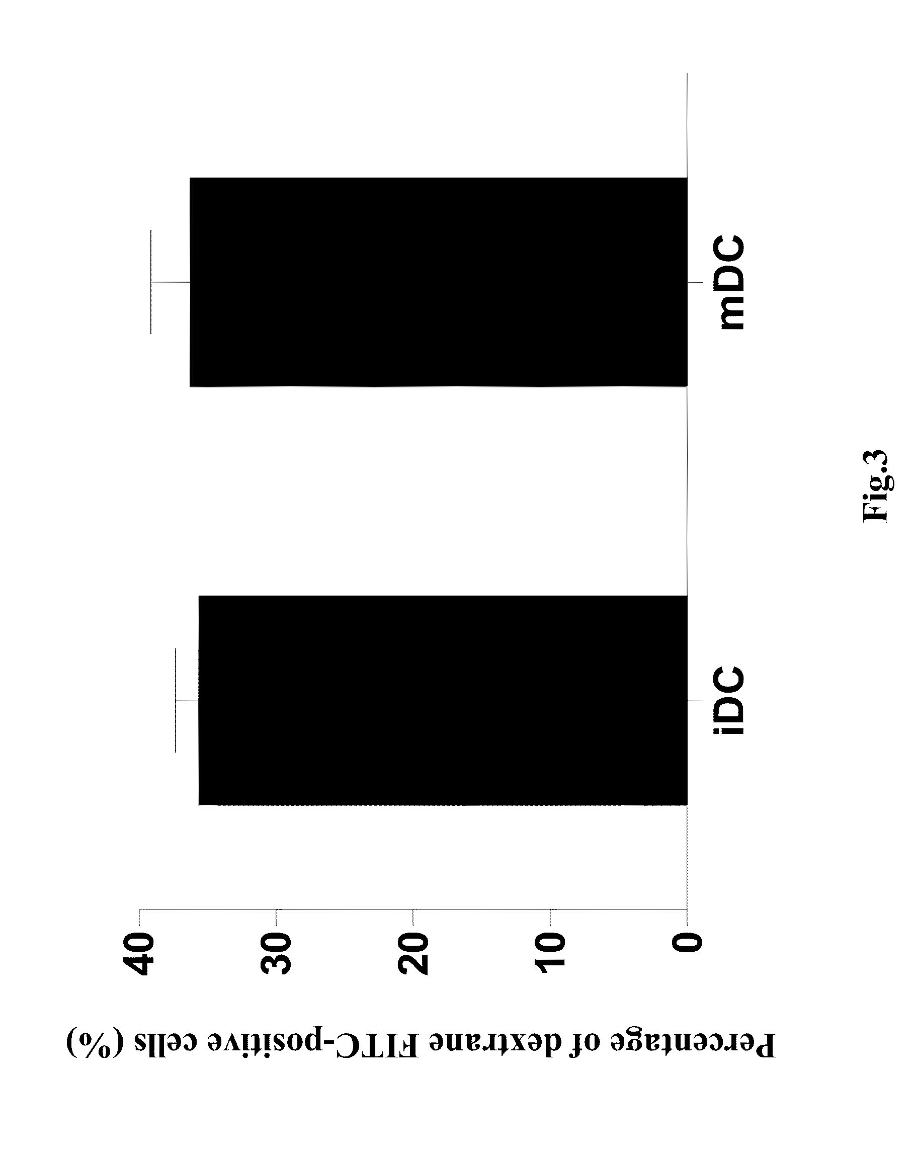 Canine tumor cell and allogeneic dendritic cell fused vaccine and method for preparing the same