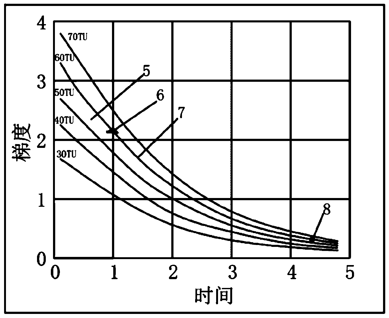 Identification Method of Hydrological Cycle Information of Underground Aquifer Based on Tritium Gradient