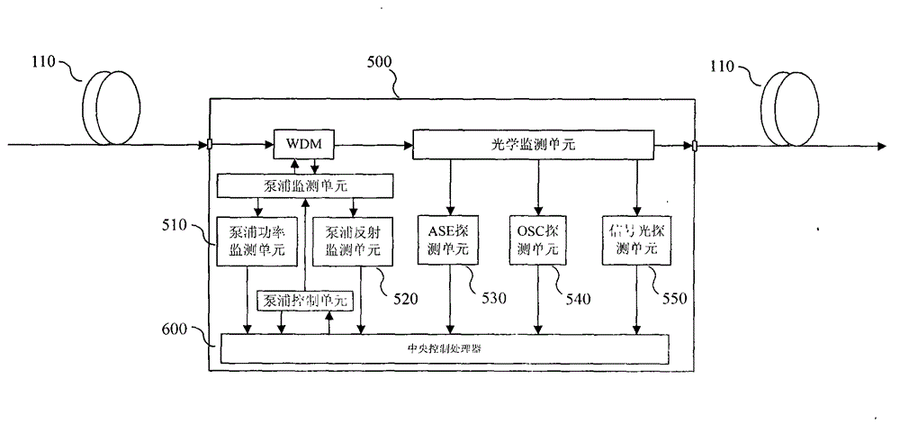 Laser safety protection device and method applied to distributed Raman fiber amplifier