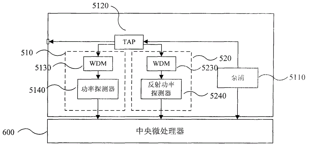 Laser safety protection device and method applied to distributed Raman fiber amplifier