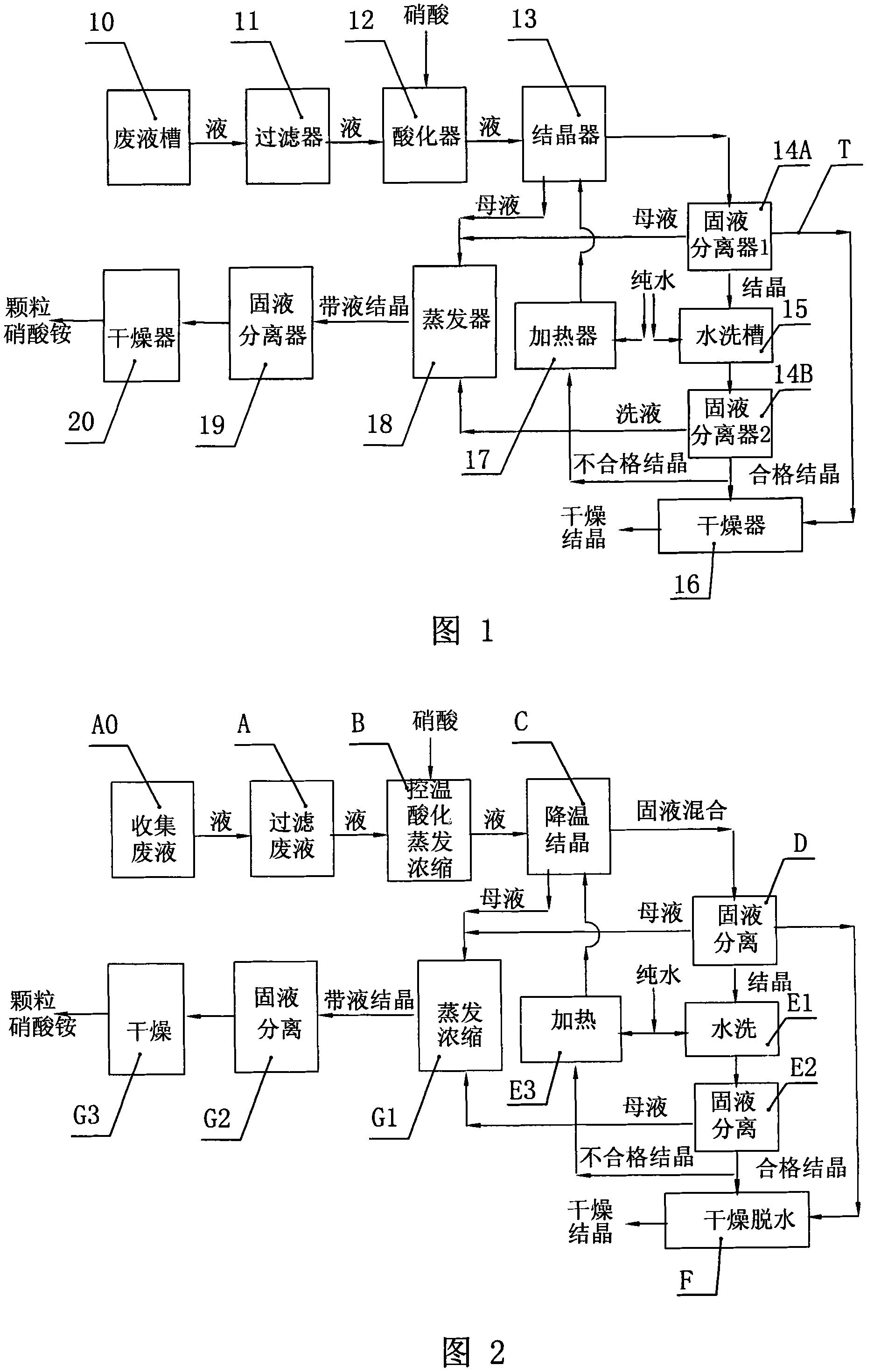 Method for recycling waste liquor of ammonium hexanedioic acid and recycling system thereof