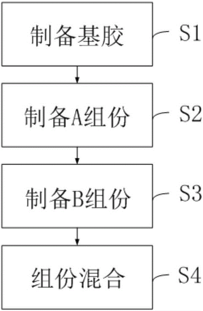 Two-component addition type liquid silicone rubber and preparation method thereof