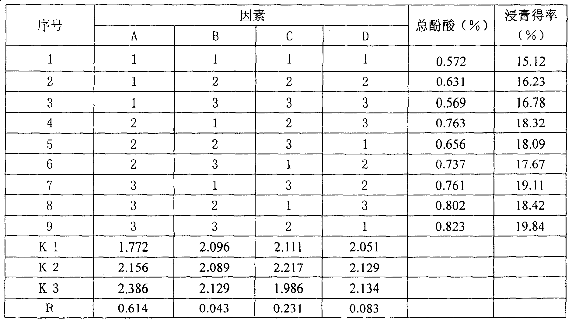 Pharmaceutical composition comprising notoginseng extract, Danshen extract and puerarin