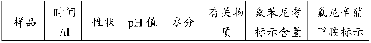 A kind of veterinary compound florfenicol injection and preparation method thereof