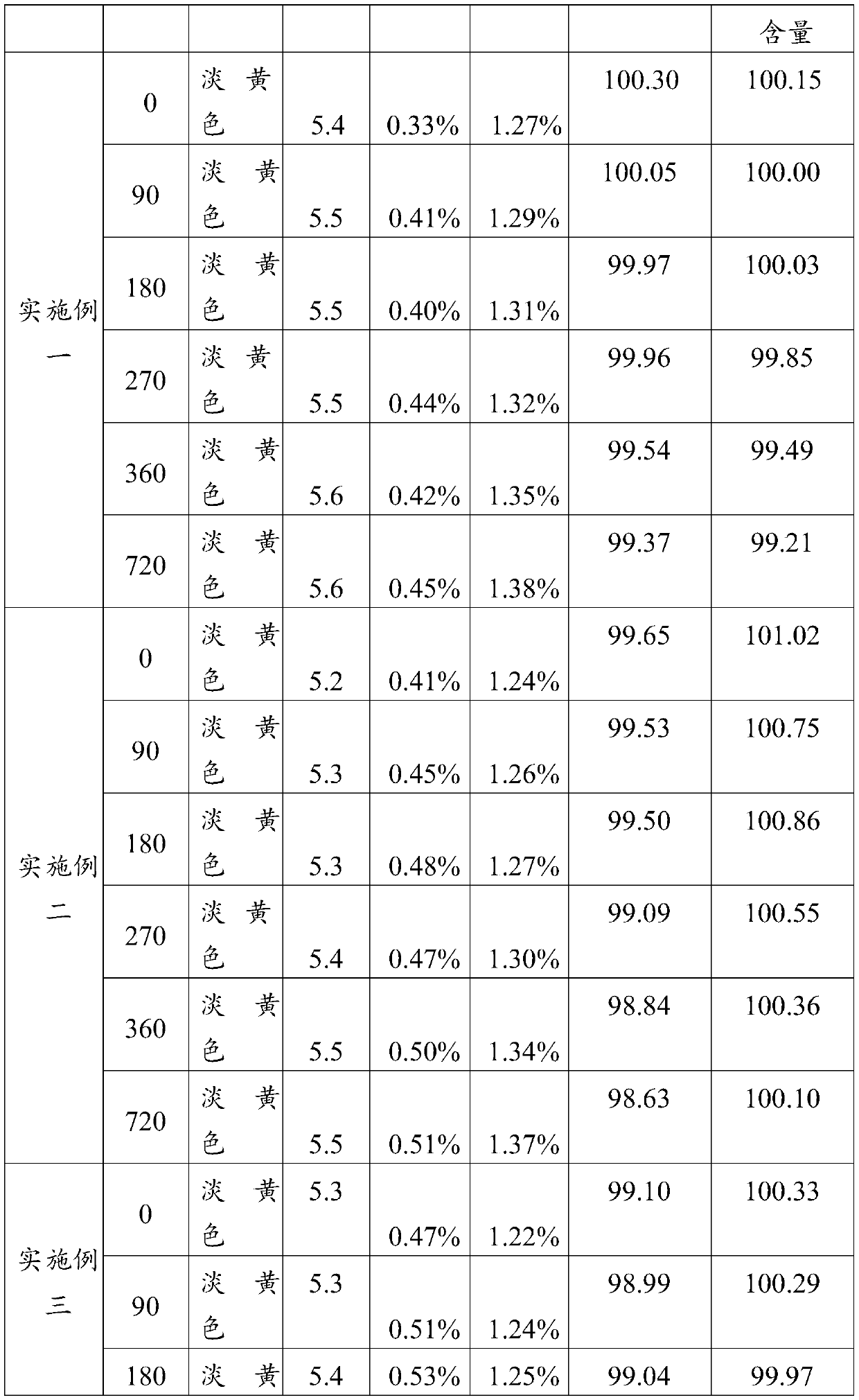 A kind of veterinary compound florfenicol injection and preparation method thereof