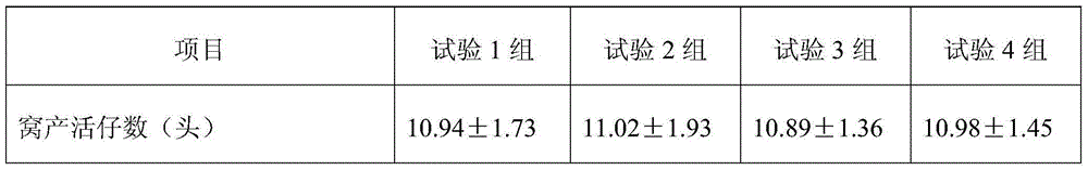 Lactating sow compound feed capable of improving lactation capacity as well as preparation method and application method of lactating sow compound feed