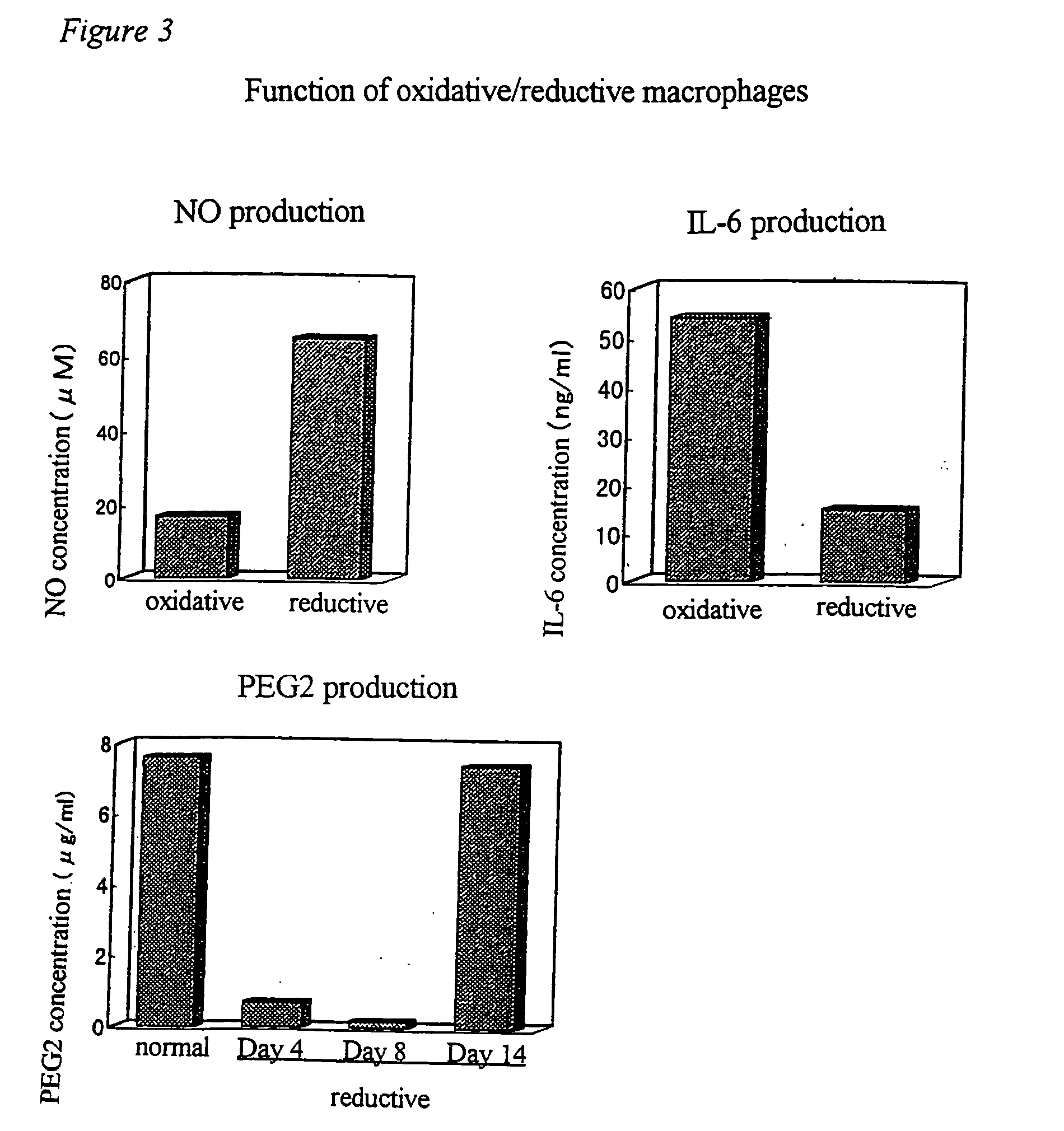 Method of suppressing immune response by reducing intracellular content of glutathione in macrophages and monocytes