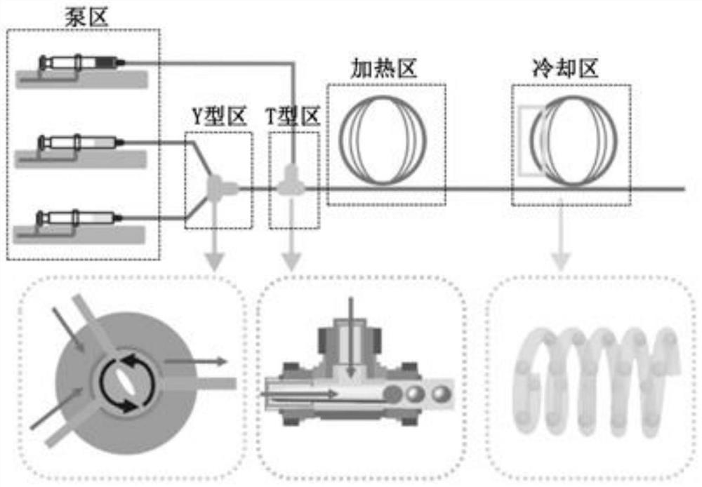 A kind of continuous synthesis method of metal-organic framework compounds with stepped pore structure